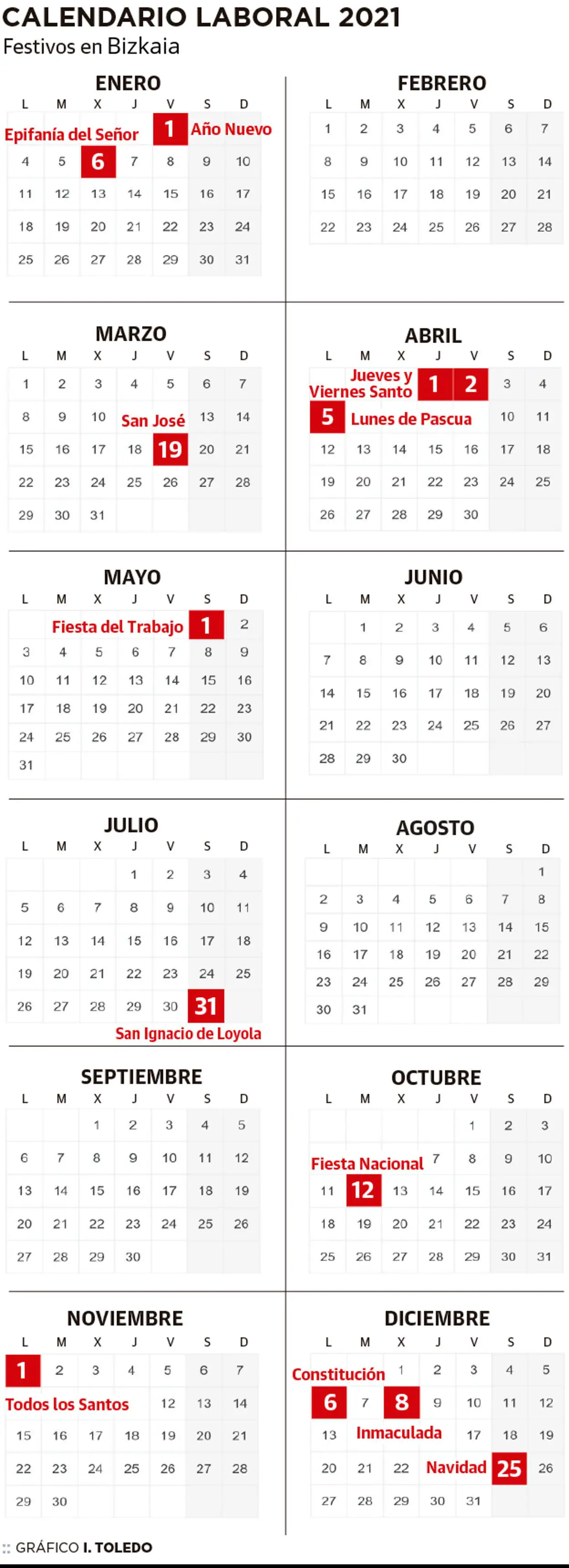 Calendario laboral de Bizkaia 2021 El Correo
